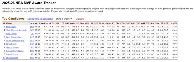文班亚马27分钟砍19+15+7盖帽 马刺豪取7连胜冲击
